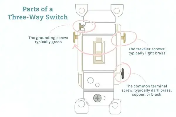 3-way-light-switch-wiring