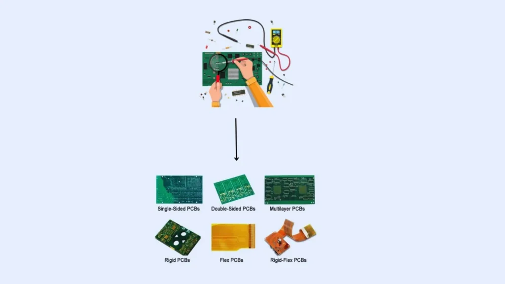 What are circuit boards