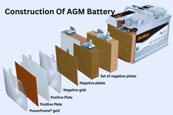 construction of AGM BATTERY