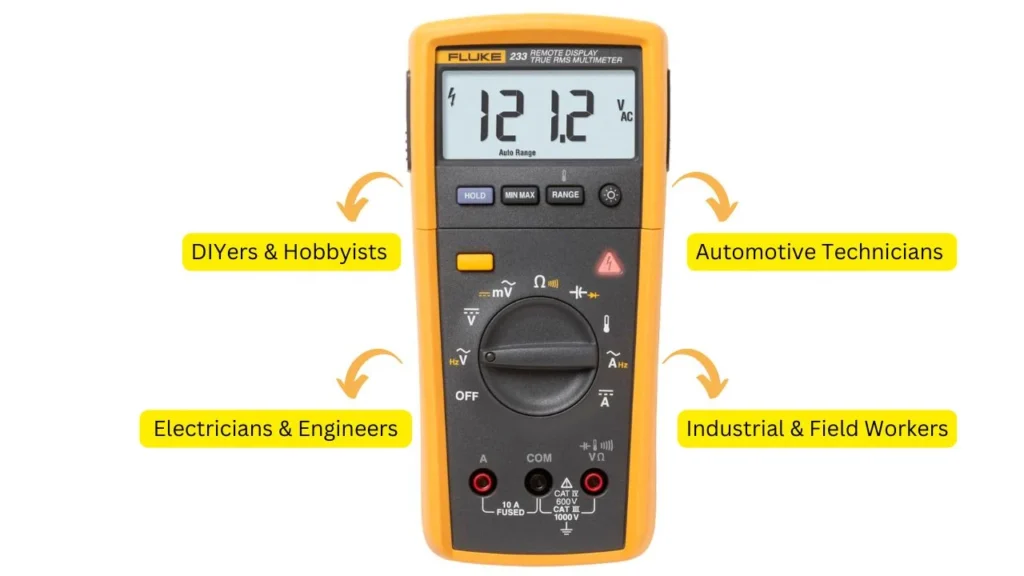 Who Should Buy This Multimeter?