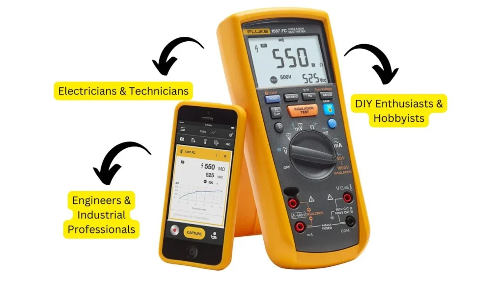 Who Should Buy the Fluke 1587 FC?
