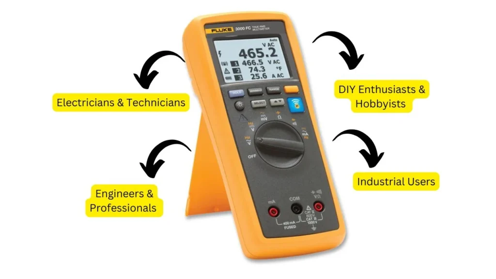 Who Should Buy This Multimeter?

