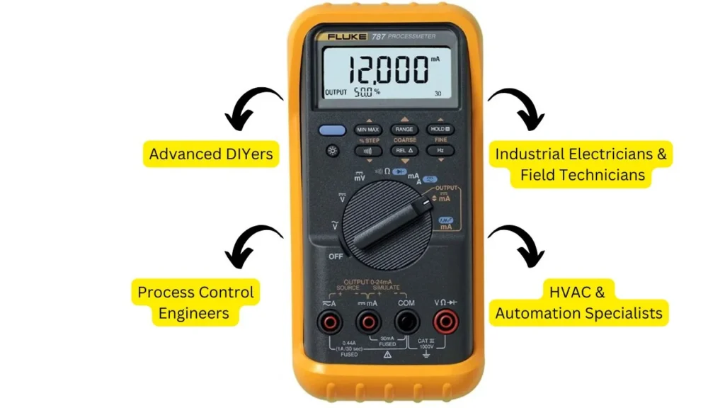 Who Should Buy This Multimeter?
