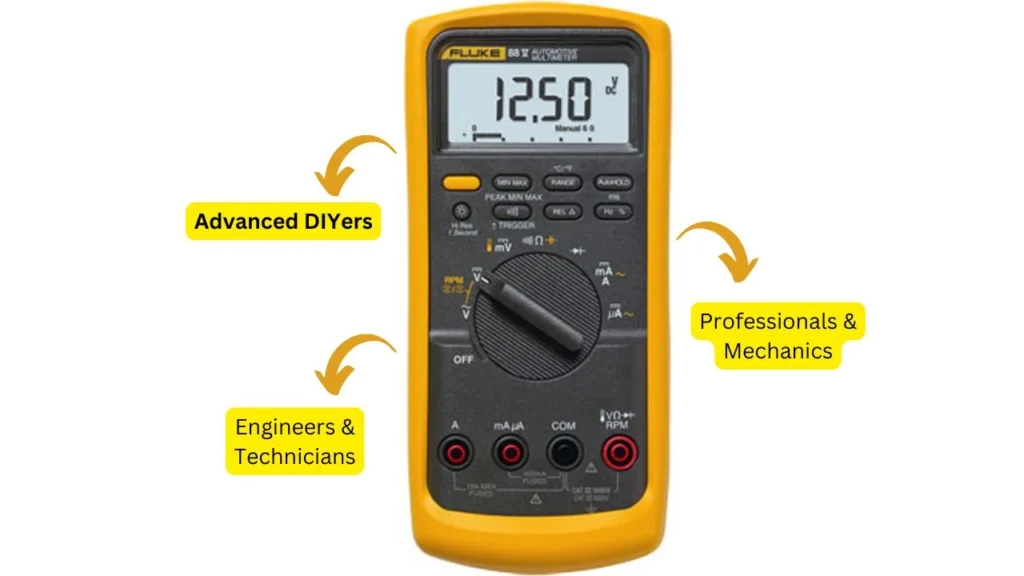 Who Should Buy This Multimeter?